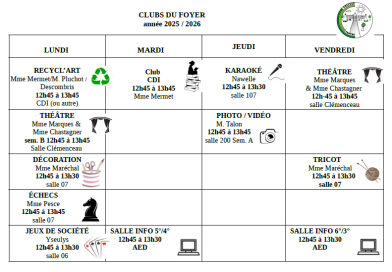 Les clubs du FSE